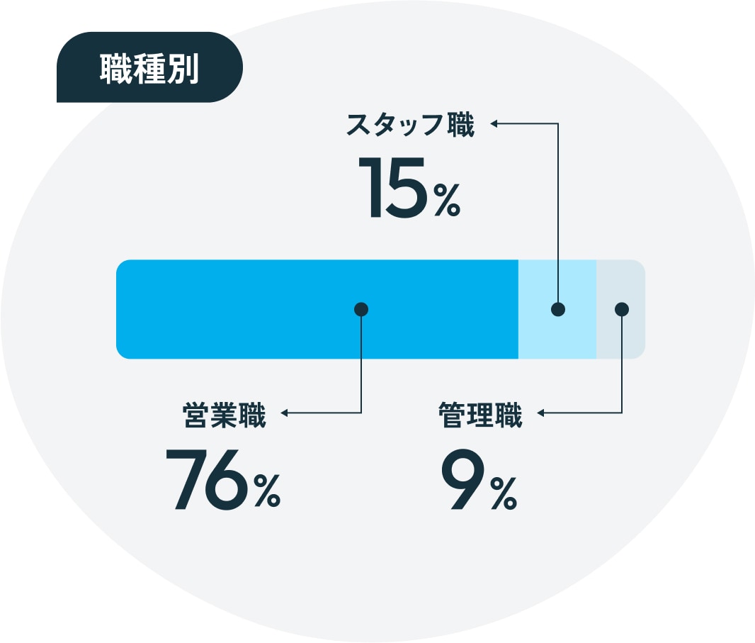 採用情報